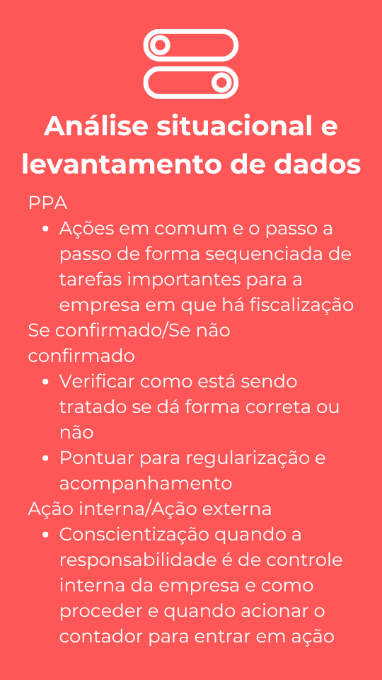 Método Croqui Coordenado Analise situacional e levantamento de dados