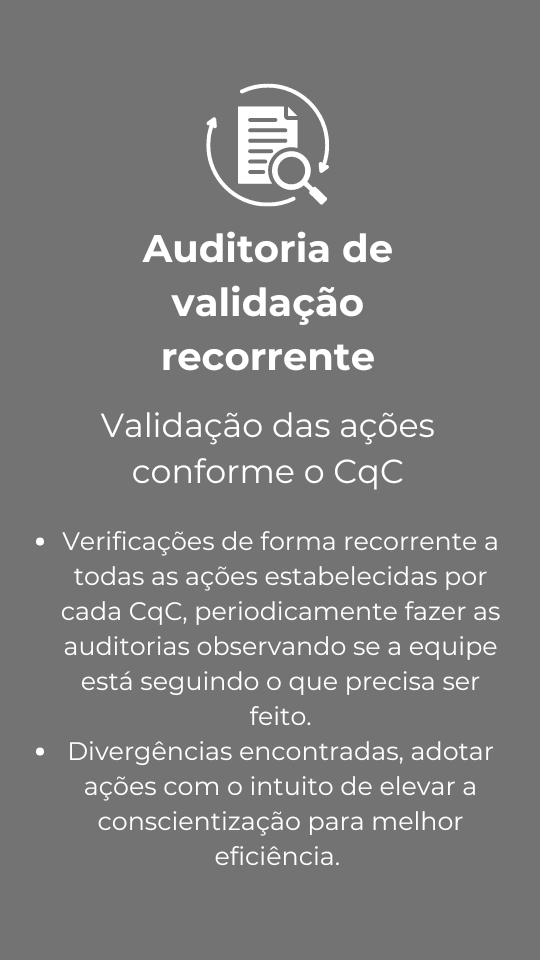 Método Croqui Coordenado Auditoria de validação recorrente.